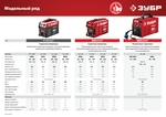 ЗУБР ММА, 220 А, КОМПАКТ, сварочный аппарат инверторный, макс. электрод Ø 5.0 мм (СА-220К)