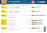 ЗУБР T119B, T-хвост., У8А сталь, по дереву, фанере и ДСП, шаг зуба 2 мм (12TPI), раб. длина 50 мм, 2 шт, полотна для лобзика, Профессионал (15588-2)