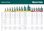 KRAFTOOL KRAFT-LIFT, 10 т, 230 - 460 мм, бутылочный гидравлический домкрат (43462-10)