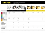 STAYER A-53, тип 53 (A/10/JT21) 23GA (4 - 8 мм), пластиковый степлер (3140)