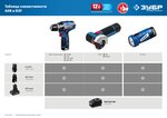 ЗУБР 12 В, 40 Н·м, без АКБ (тип Т7), дрель-шуруповерт, Профессионал (DL-121)