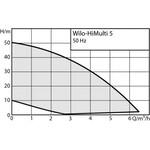 Насос WILO HiMulti 5-45 IPQ_WRU003