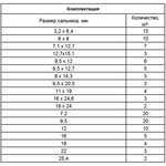 Набор сальников, D 6, 35-25.4 мм, 125 предметов Сибртех